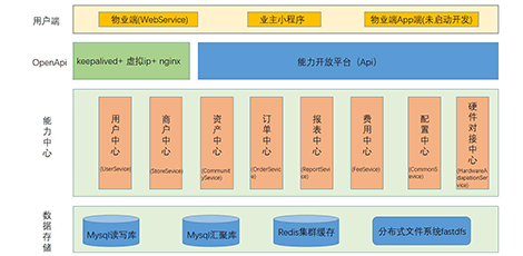 Java開發(fā)培訓(xùn)